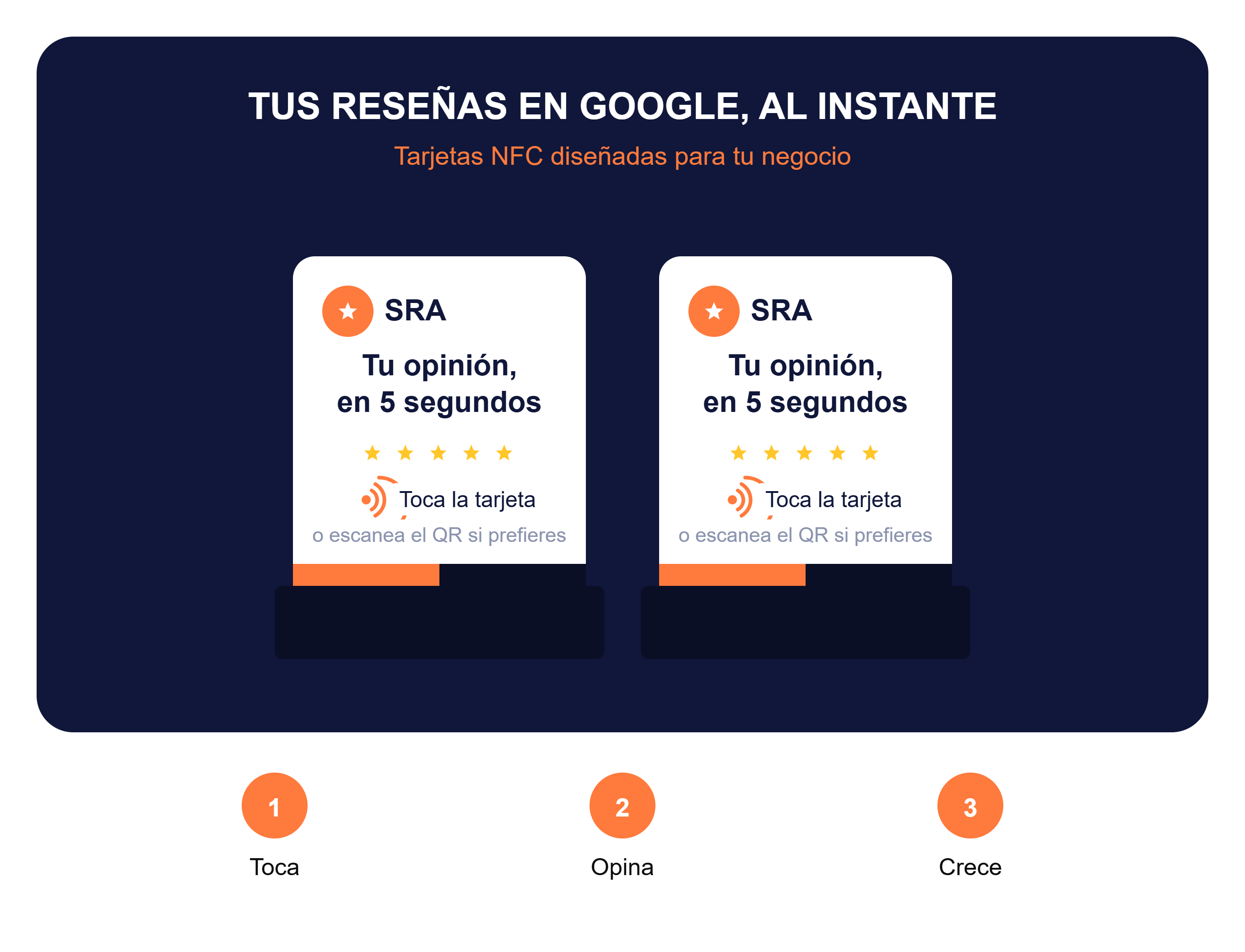 Tarjetas NFC de Smart Review Agency con el mensaje "Tu opinión, en 5 segundos" y los tres pasos: toca, opina y crece